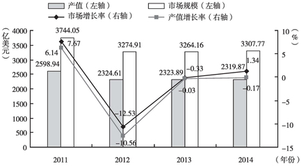 電子產品銷售續寫 創新驅動下的市場新格局